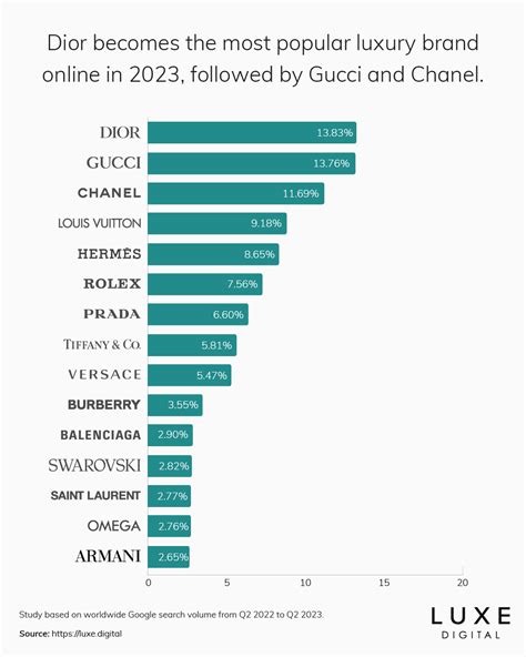 moncler vs prada|The 15 Most Popular Luxury Brands Online .